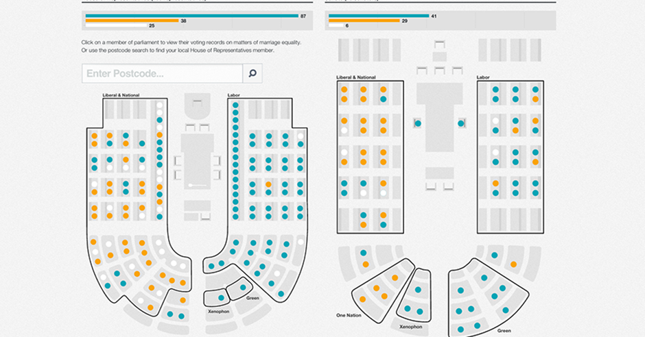 Same Sex Marriage An Interactive Guide Update Sbs World Newselection 2016 Who Are We Voting For