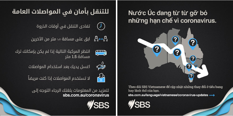 sbs_multilingual_covid-19_infographics