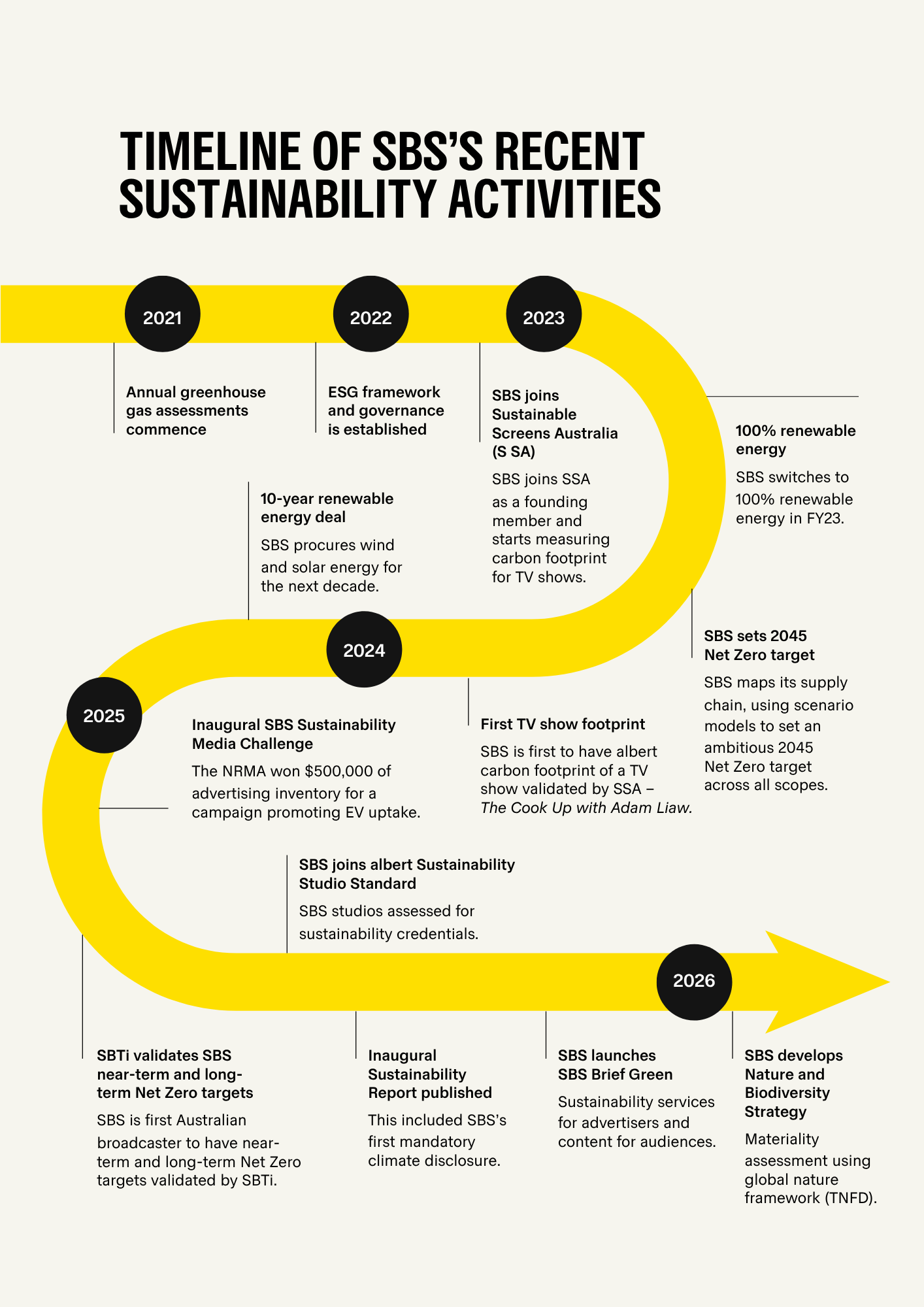 SBS_Sustainability-Report-2026-pages.pdf