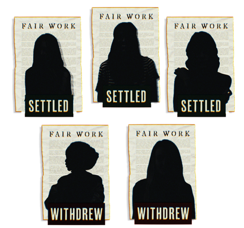 3/5 women settled their case with Fairwork