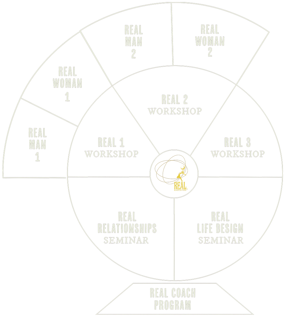 Offerings of Real Education