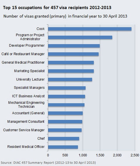 at-a-glance-457-visa-holders-in-australia_embedded_1.jpg