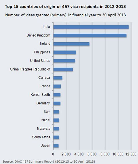 at-a-glance-457-visa-holders-in-australia_embedded_2.jpg